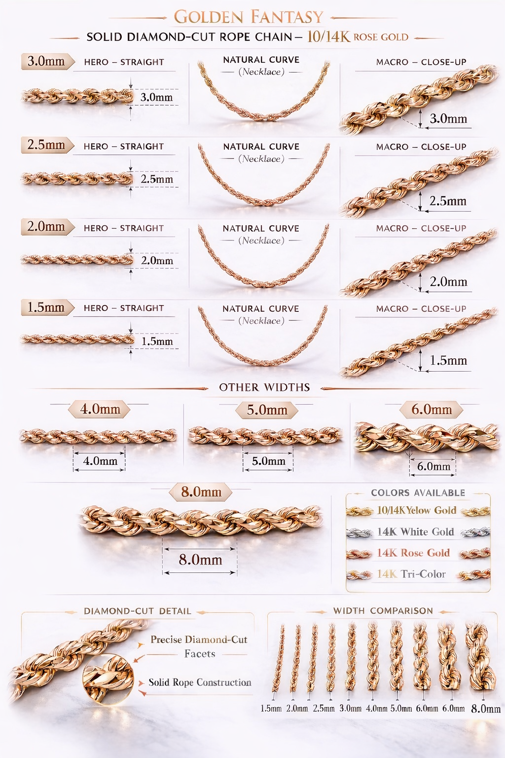 14k - 1.50mm Diamond-Cut Rope Bracelet - Rose Gold